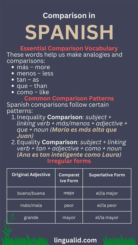 Comparison in Spanish: The Ultimate Guide