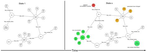 Image result for Database Versioning Graph