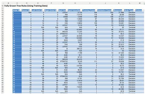 Image result for regression tree example