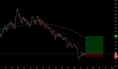Business Stock NGS 的图像结果