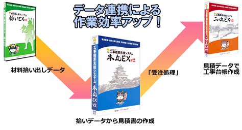 Image result for Sample Development System Process