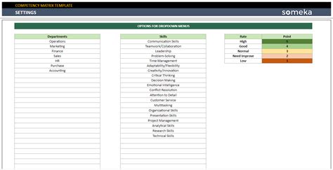Image result for Competency Matrix Examples