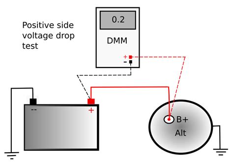 Image result for Check Charging System with Multimeter