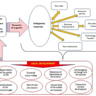 Image Source for Local Development 的图像结果