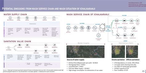 Approaches to reduce GHG emissions from WASH services | CEPT - Portfolio
