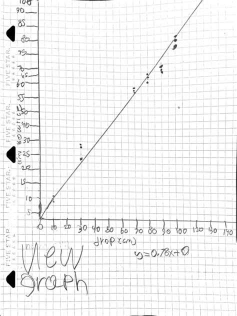 Image result for Ball Example Derivative with Graphs