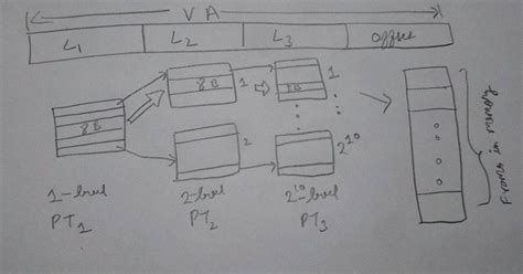 Operating System: GATE CSE 2021 Set 2 | Question: 48