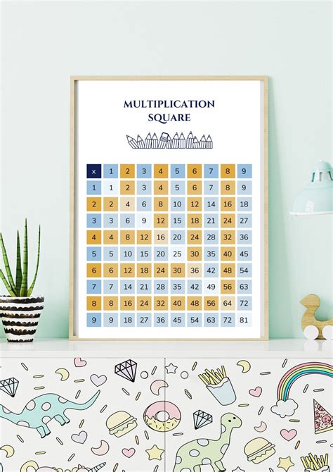 Image result for Multiplication Square Method