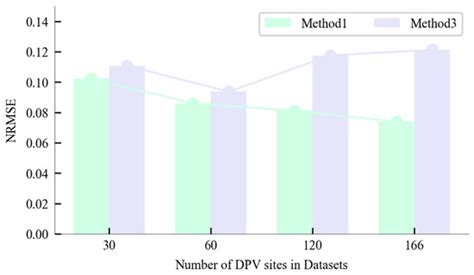 An Ultra-Short-Term Distributed PV Power Forecasting Method Considering ...