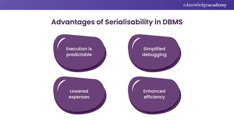 Image result for View Serializability In Dbms