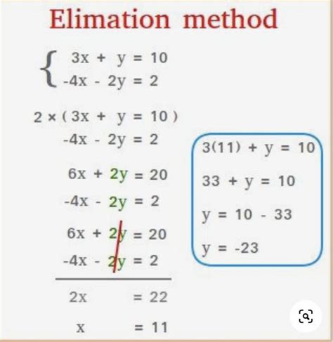 Image result for Elimination Method for Solving Systems