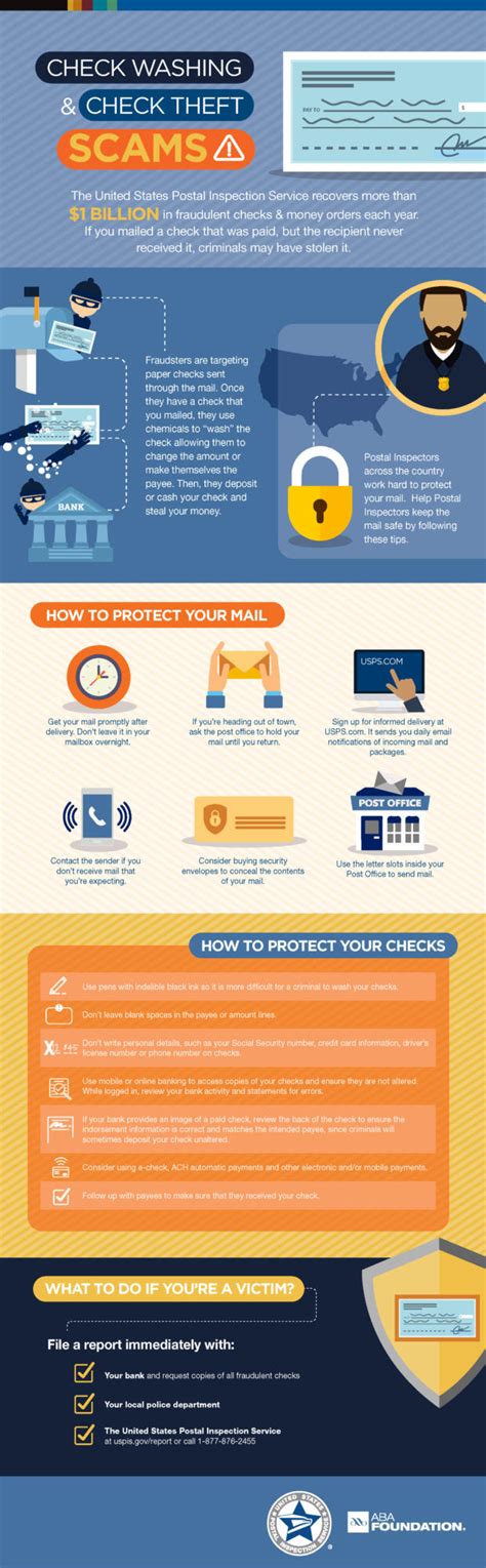 Check Washing Scams 的图像结果