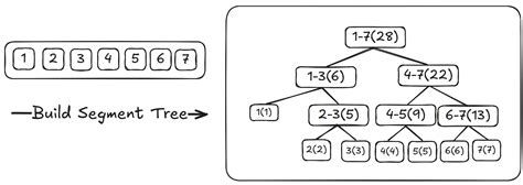 Code Segment Tree 的图像结果