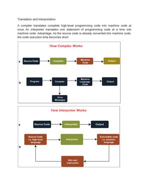 Model Answer DAA - notes - Model Answer Design & Analysis Of Algorithm ...