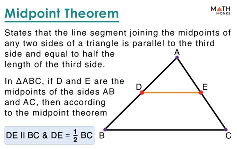 Midpoint Method 的图像结果