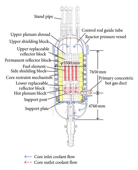 Image result for Reactor Core Support Pillar
