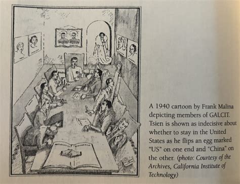 Qian Xuesen / Hsue-shen Tsien / (钱学森) – S. A. E. Miller, Ph.D.