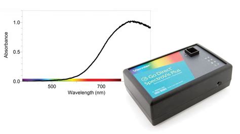 Image result for LabQuest 2 Go Direct SpectroVis Plus