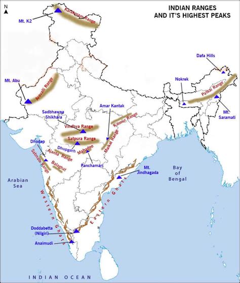 भारत की महत्वपूर्ण पर्वत श्रृंखलाएँ (Important Hill Ranges of India)