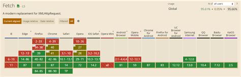 Fetch JSON JavaScript 的图像结果