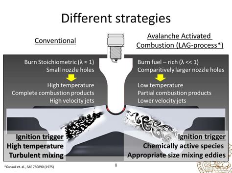 Pre-Ignition 的图像结果