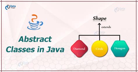 Image result for Abstract Classes and Methods in Java