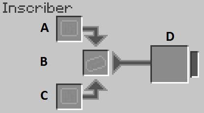 Image result for Advanced Inscriber Setup