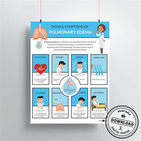 Pulmonary Edema Signs And Symptoms - symptoms of oedema