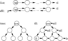 Image result for Recursive Structures