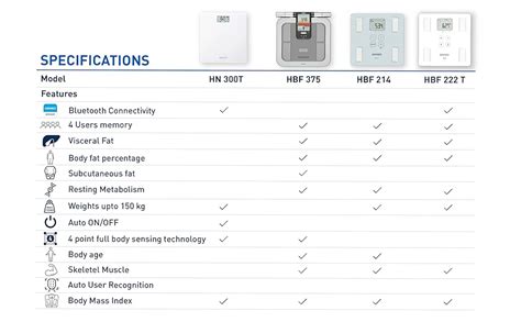 Omron Karada Scan Body Composition Monitor HBF-375, 140 KG, Silver ...
