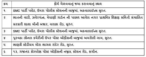 Surat Home Guard Bharti @homeguards.gujarat.gov.in - JOB OJAS