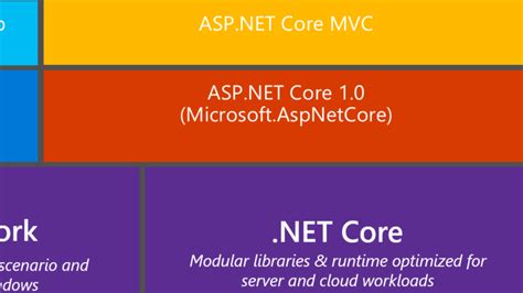 .Net Core GUI 的图像结果