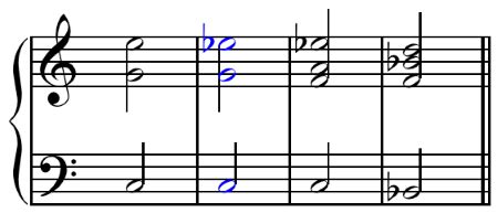 Image result for Parallel Modulation Music