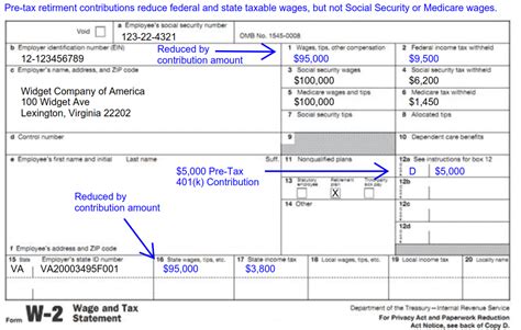 Understanding Tax Season: Form W-2 - Remote Financial Planner