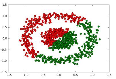 Image result for DBSCAN Visualization