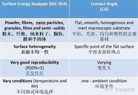 Image result for Data Analysis Example