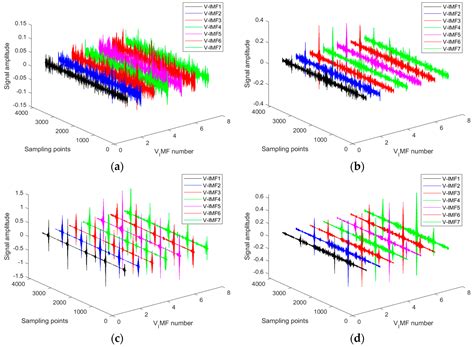 Fault Diagnosis for Motor Bearings via an Intelligent Strategy Combined ...