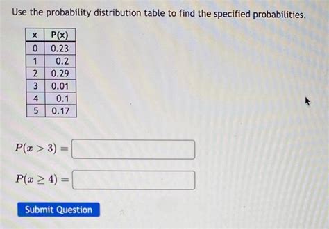 How to Use the Probability Distribution Table 的图像结果