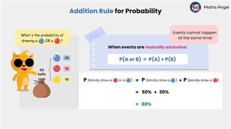 Image result for Basic Probability Rules