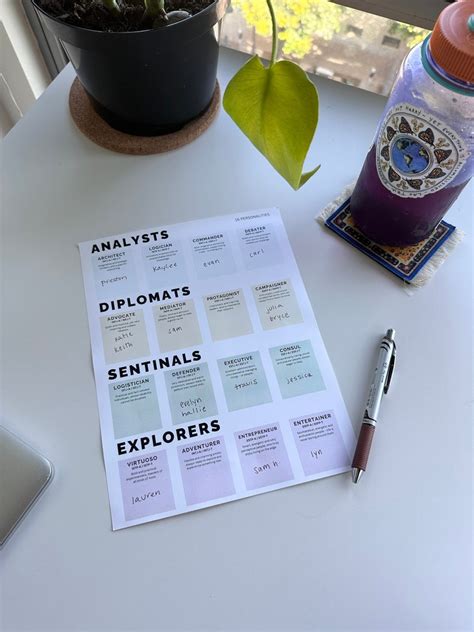 Image result for Type Test Personality