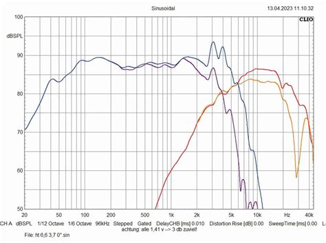 Audio System HX 200 Dust Evo3 - Car Hifi Lautsprecher 20cm im Test