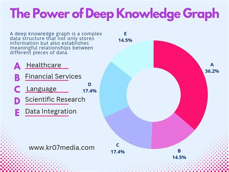 Image result for Knowledge Graph Deep Learning
