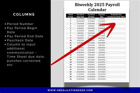 2025 Payroll Calculator Biweekly