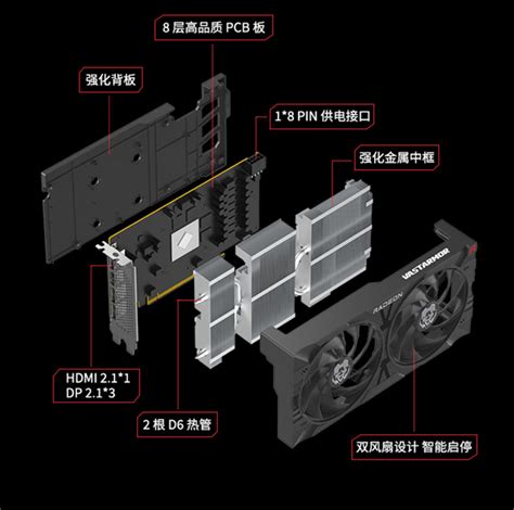 到手1999！AMD中国特供RX7650GRE有了新内涵还能本地玩DeepSeek-电子工程专辑