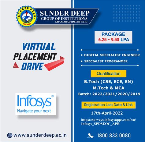 Sunder Deep Group of Institution: Top Engineering, Management ...