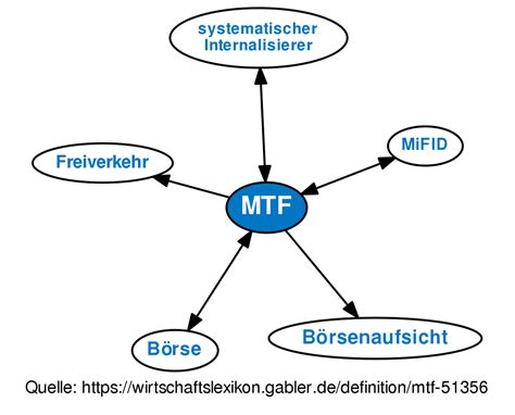 MTF • Definition | Gabler Wirtschaftslexikon