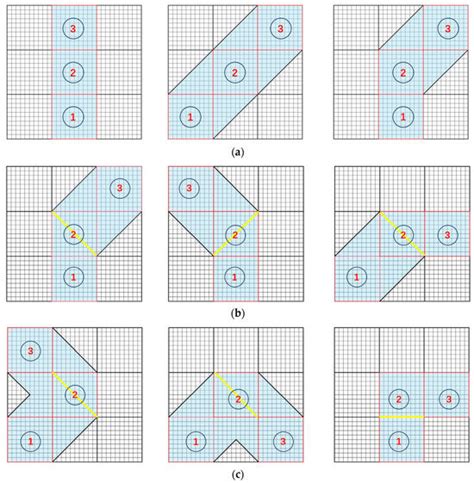 Improvement and Fusion of D*Lite Algorithm and Dynamic Window Approach ...