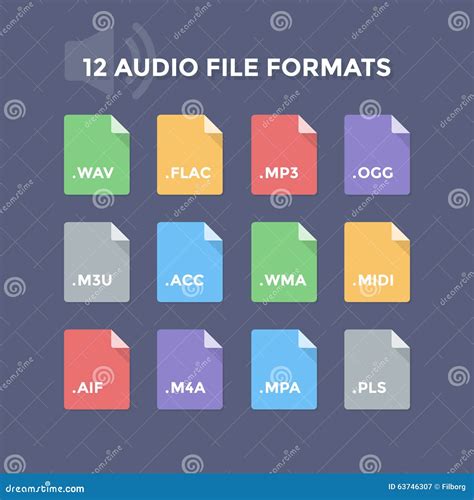 Image result for Audio File Extension Name