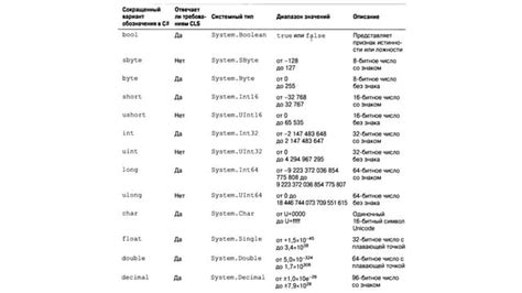 Image result for C 1.4 Tutorial