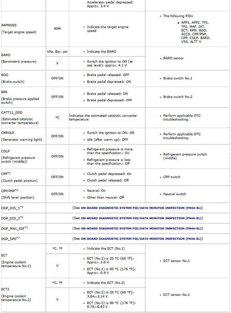 Mazda PCM Programming 的图像结果